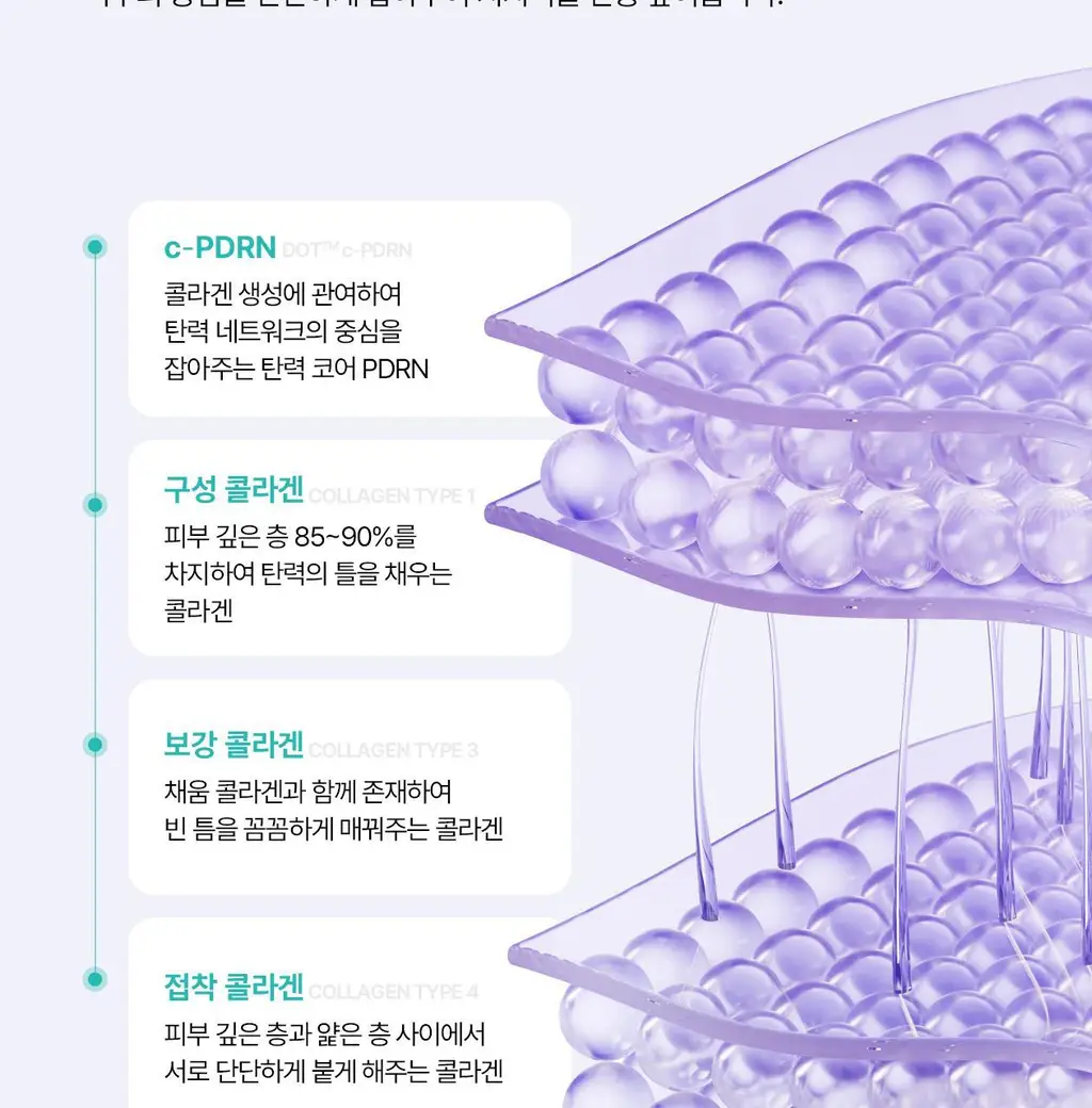 [5월 올영픽/9중 모공지표 개선/올리브영 단독 런칭] 리쥬란 더마 힐러 포어 타이트닝 겔 마스크 5매 상세페이지 29